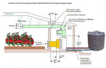 Grower News