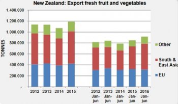 Grower News